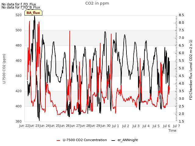 plot of CO2 in ppm