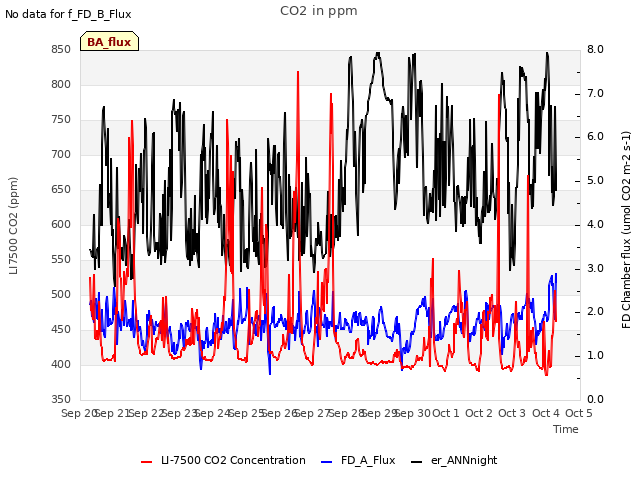 plot of CO2 in ppm