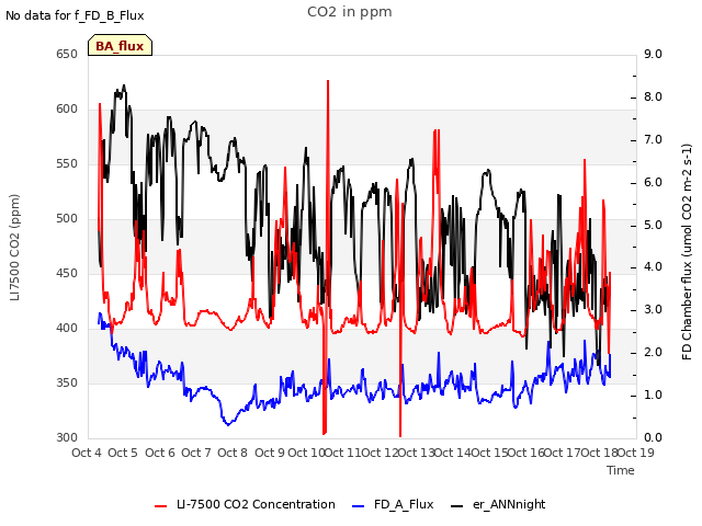 plot of CO2 in ppm