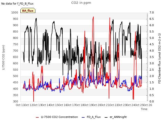 plot of CO2 in ppm