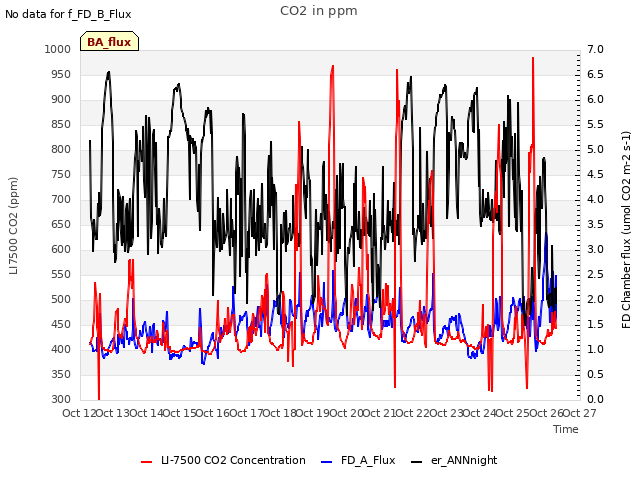 plot of CO2 in ppm