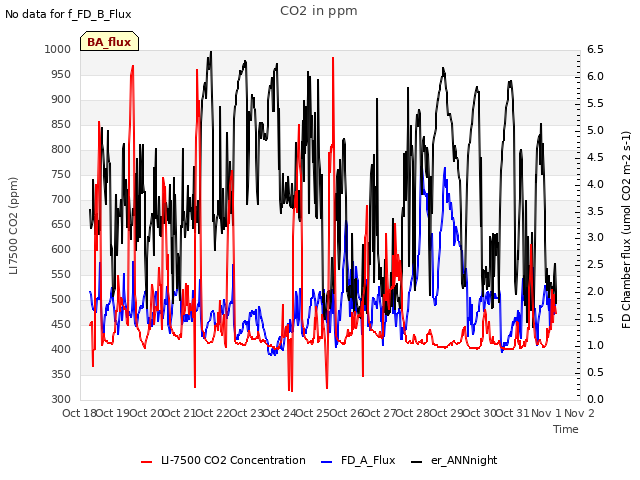 plot of CO2 in ppm