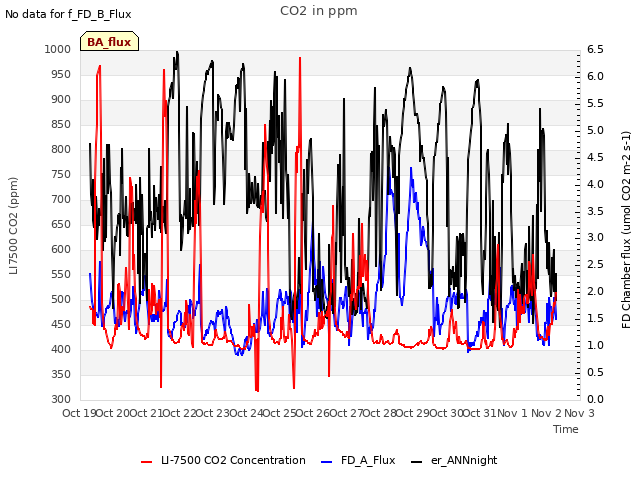 plot of CO2 in ppm