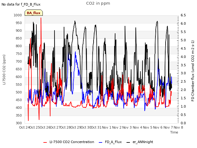 plot of CO2 in ppm