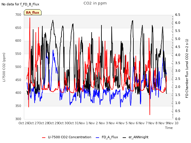 plot of CO2 in ppm