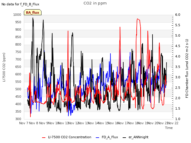 plot of CO2 in ppm