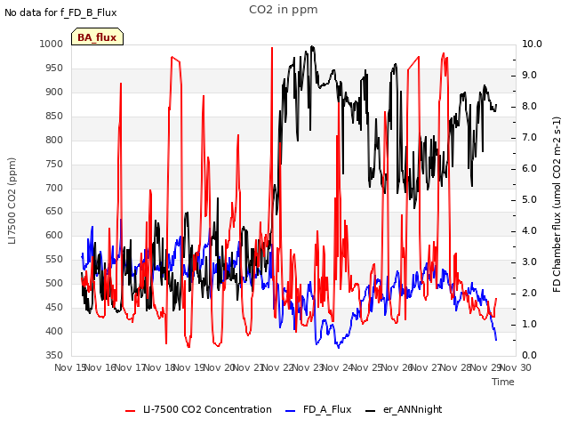 plot of CO2 in ppm