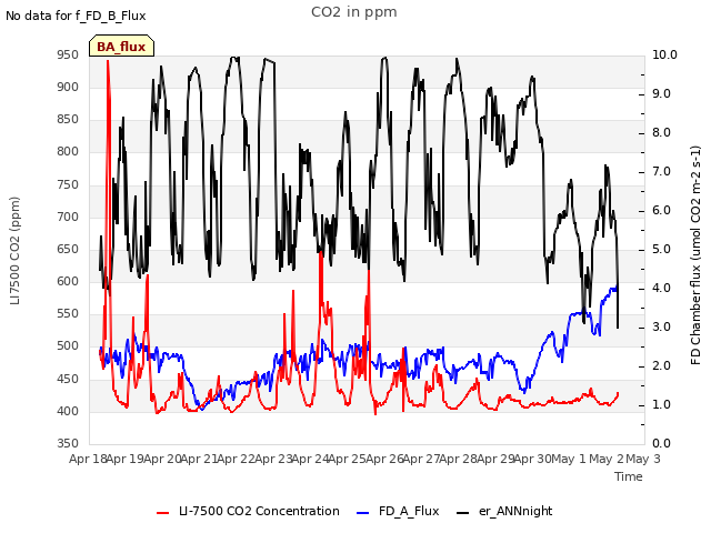 plot of CO2 in ppm