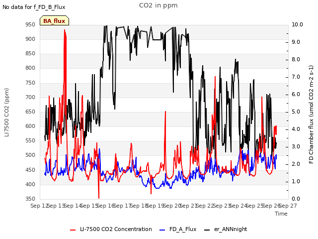 plot of CO2 in ppm