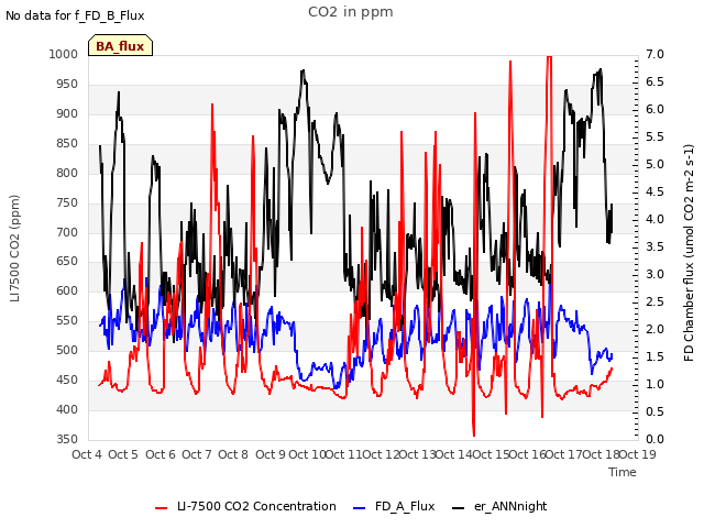 plot of CO2 in ppm