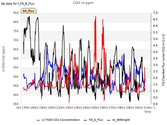 plot of CO2 in ppm