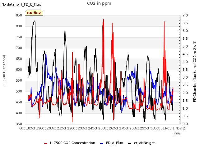 plot of CO2 in ppm