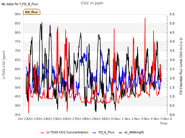 plot of CO2 in ppm