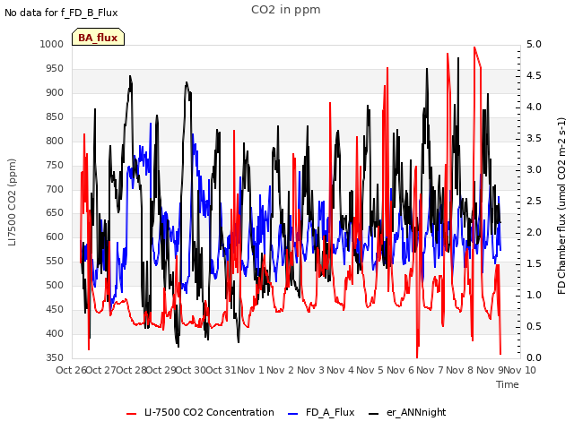 plot of CO2 in ppm