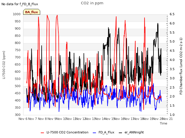 plot of CO2 in ppm