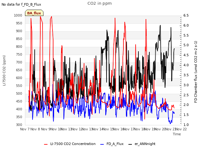 plot of CO2 in ppm