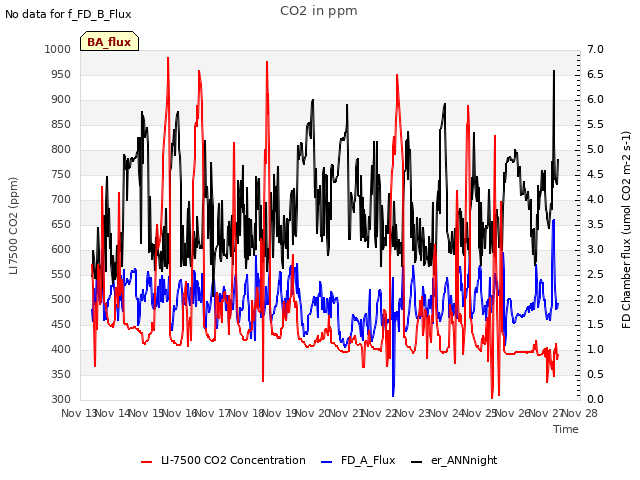 plot of CO2 in ppm