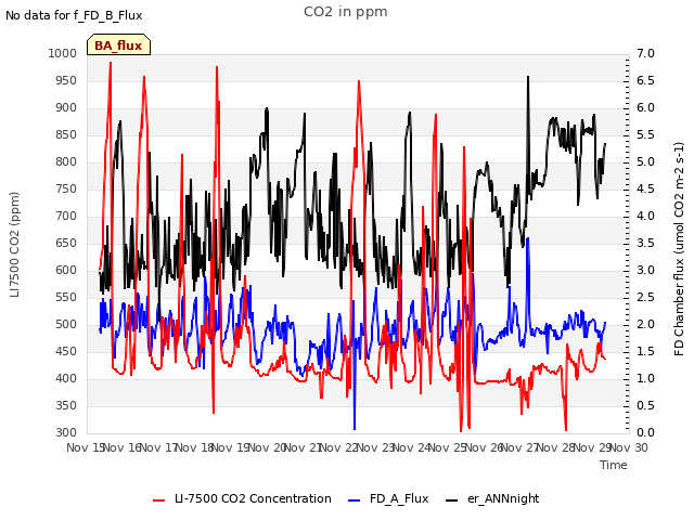 plot of CO2 in ppm