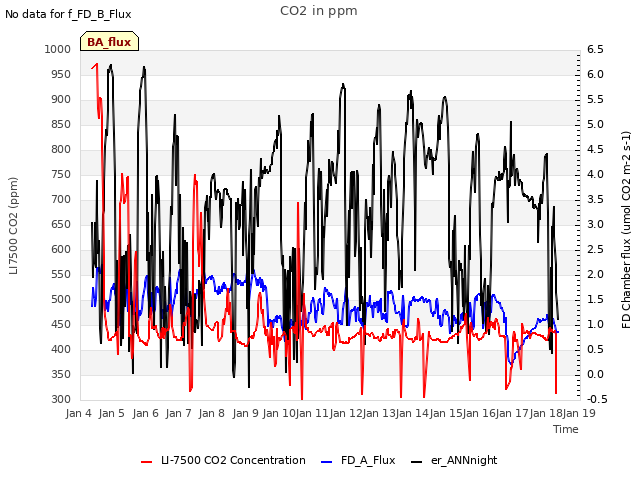 plot of CO2 in ppm