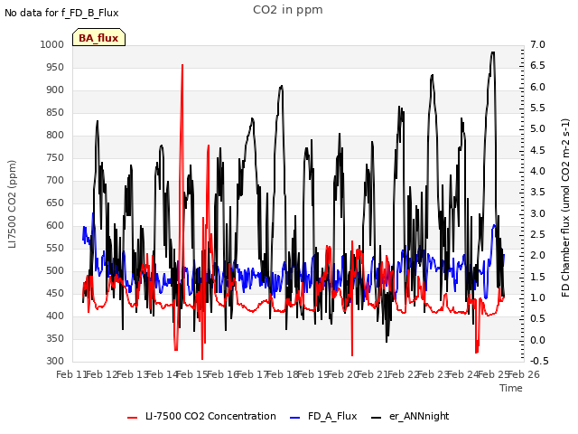 plot of CO2 in ppm