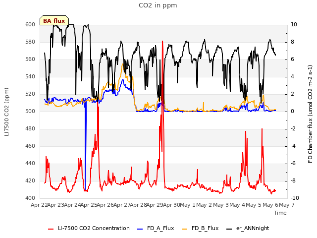 plot of CO2 in ppm