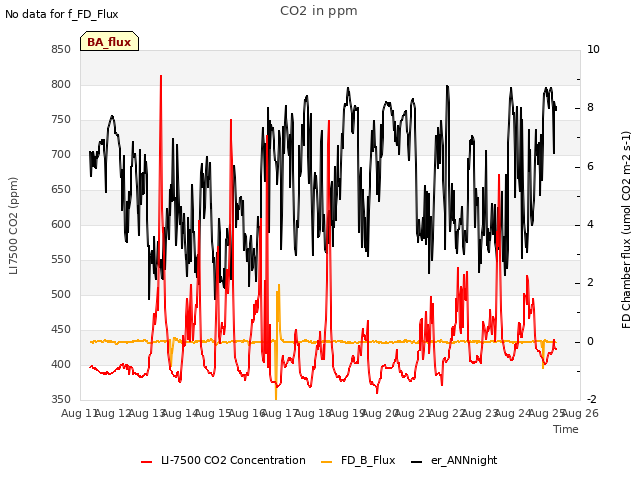 plot of CO2 in ppm