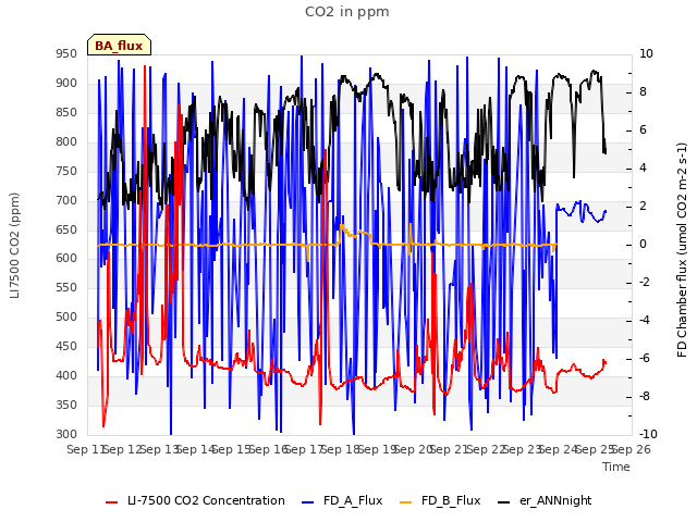 plot of CO2 in ppm