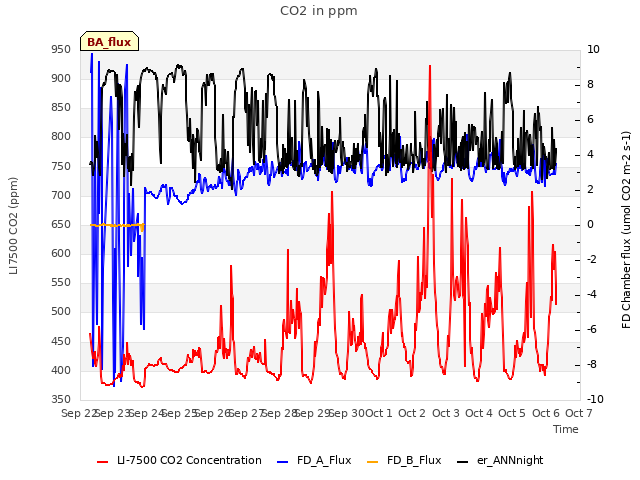 plot of CO2 in ppm