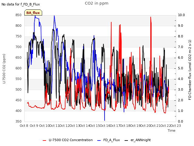 plot of CO2 in ppm