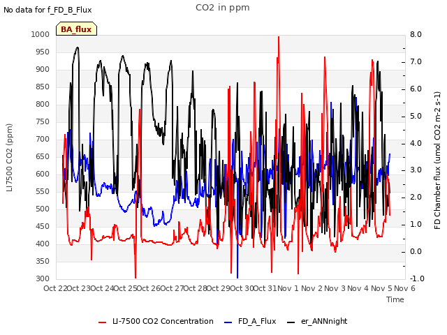 plot of CO2 in ppm