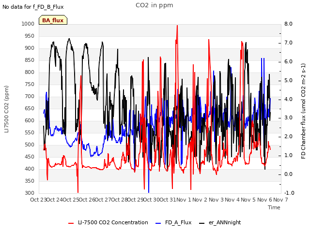 plot of CO2 in ppm