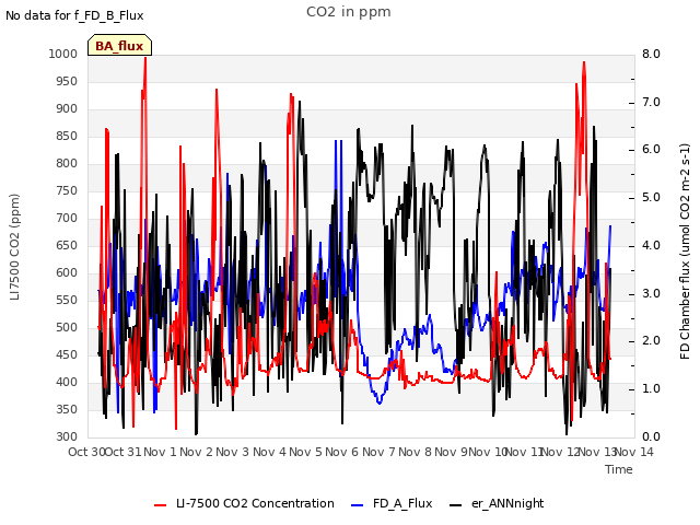 plot of CO2 in ppm