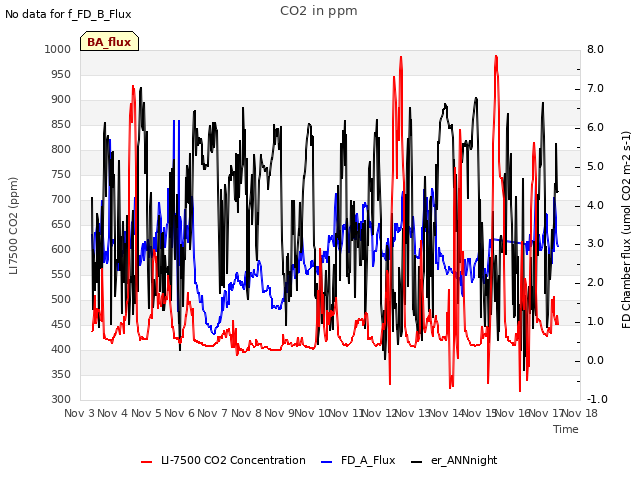 plot of CO2 in ppm