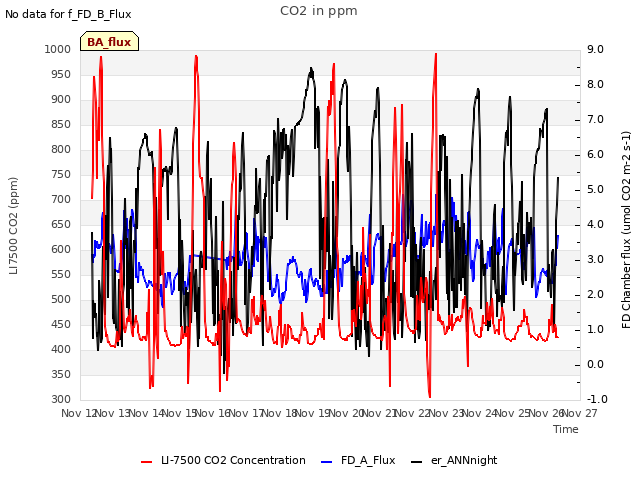 plot of CO2 in ppm