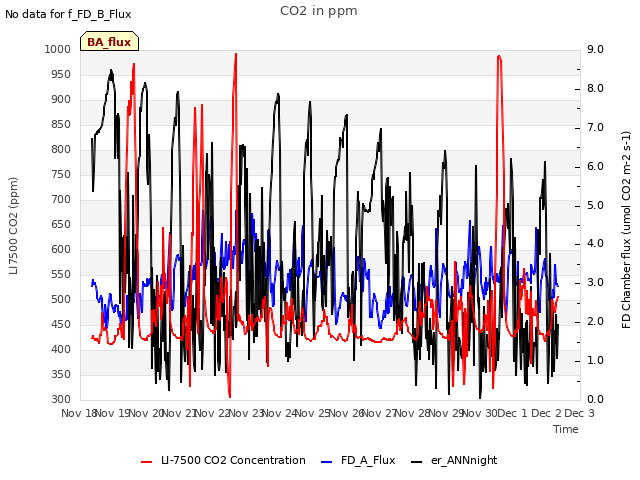 plot of CO2 in ppm