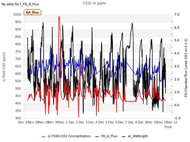 plot of CO2 in ppm