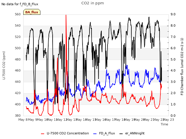 plot of CO2 in ppm