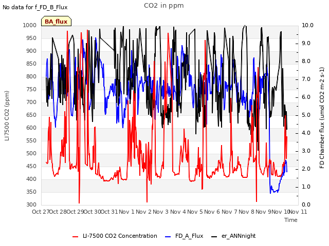 plot of CO2 in ppm