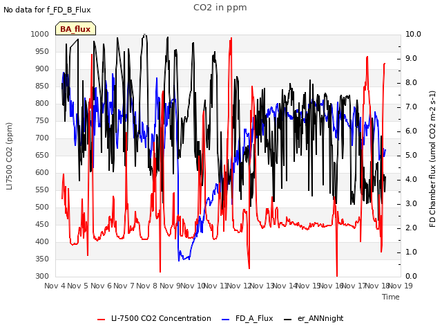 plot of CO2 in ppm