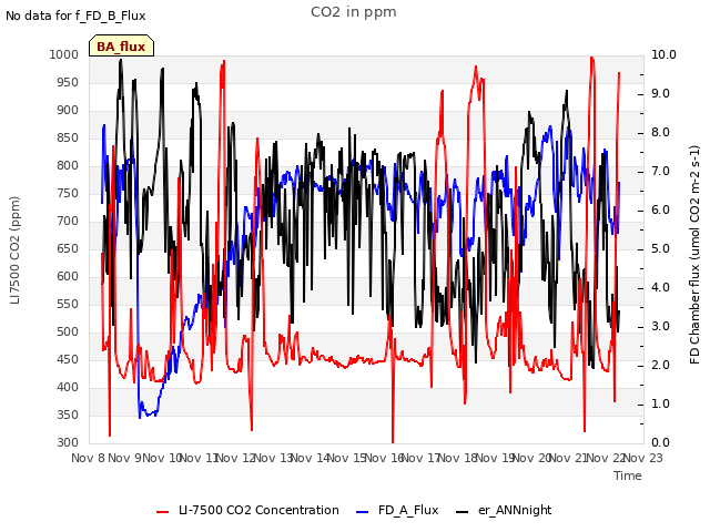plot of CO2 in ppm
