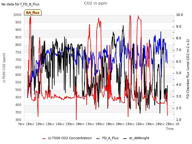 plot of CO2 in ppm