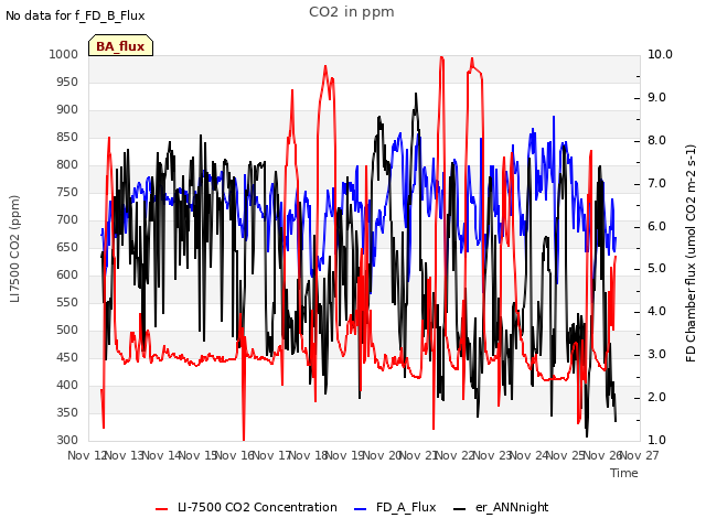 plot of CO2 in ppm