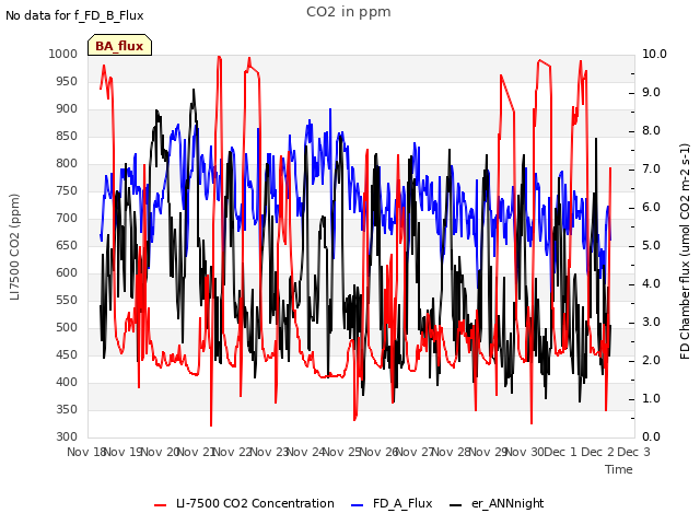 plot of CO2 in ppm