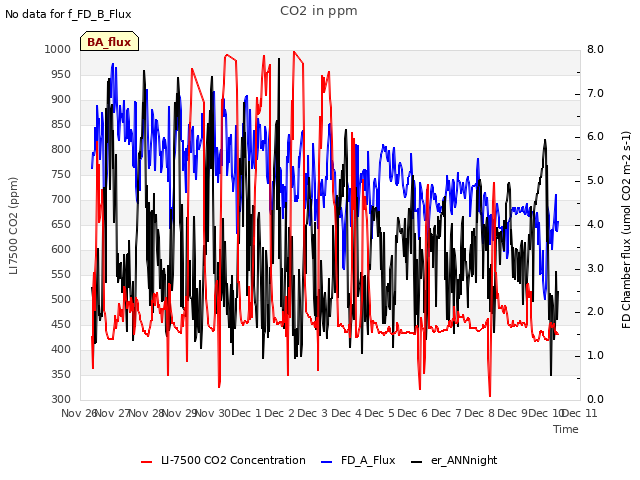 plot of CO2 in ppm