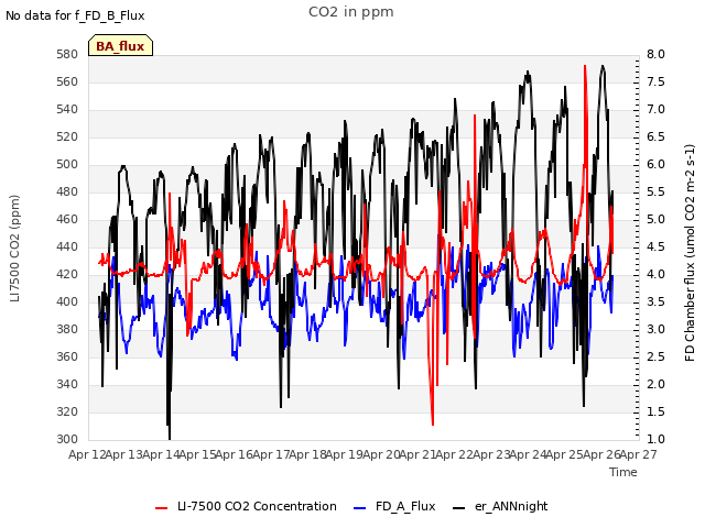 plot of CO2 in ppm