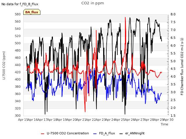 plot of CO2 in ppm
