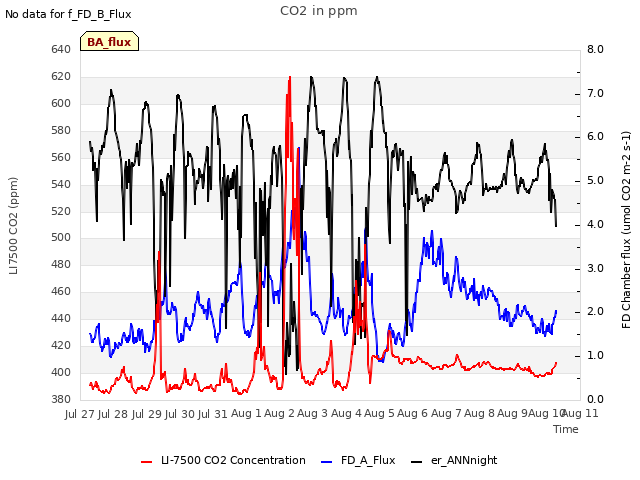 plot of CO2 in ppm