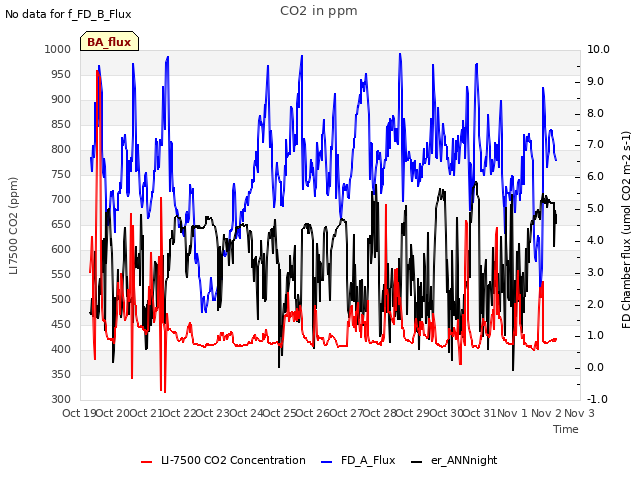 plot of CO2 in ppm