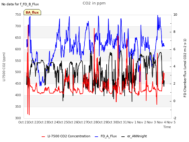 plot of CO2 in ppm