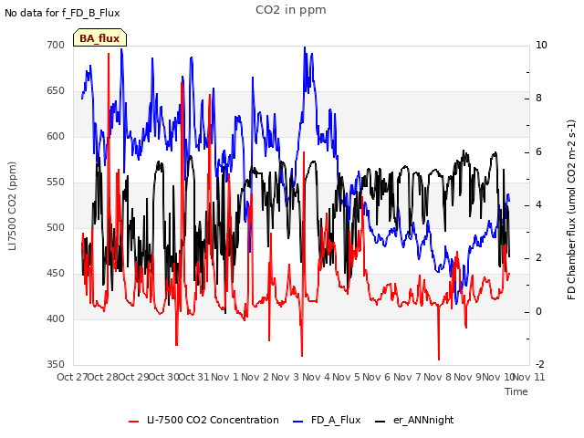 plot of CO2 in ppm